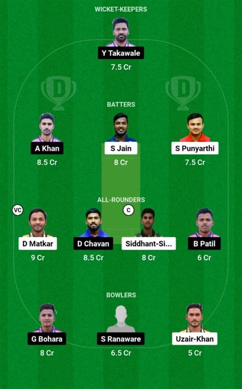 VAW Vs KLT Dream11 Prediction Players Stats Record Fantasy Team