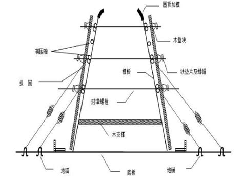 溢洪道交通桥施工方案2023年溢洪道交通桥施工方案资料下载筑龙学社