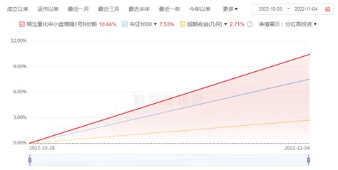 一周量化要闻汇编（1109~1115） 知乎