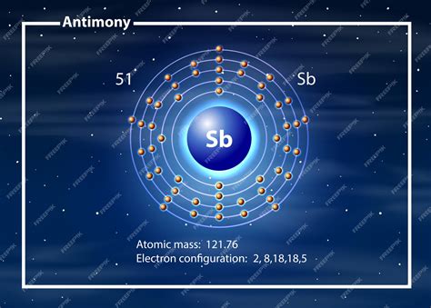 Antimony Atomic Structure