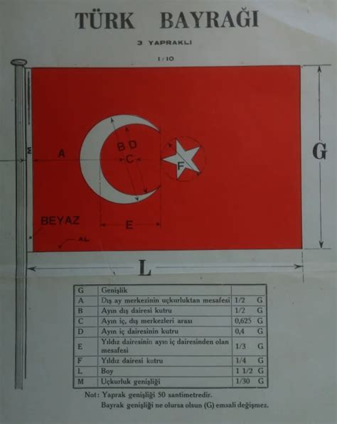 T Rk Bayra N N Sava Ta Ters Olarak Kullan Ld Ddias As Ls Z