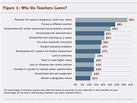 Top Hr Challenges In The Education Sector And How To Address Them