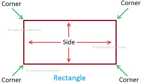 Plane Shapes Drawing Plane Shapes Circlesquaretrianglerectangle