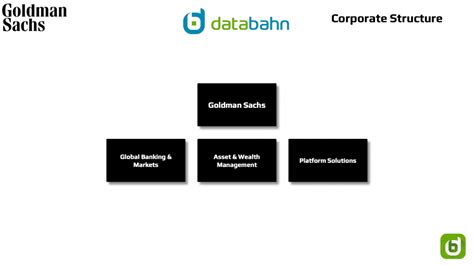 Goldman Sachs Org Chart in 2023 – databahn