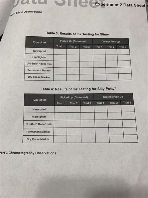 Experiment 2 Data Sheet Slime Observations Table 3