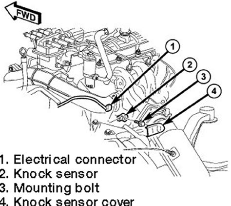 Repair Guides Component Locations Knock Sensor Autozone