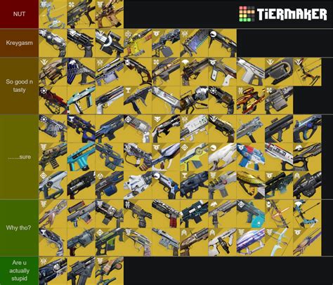 Destiny Exotic Weapon Tier List Community Rankings Tiermaker