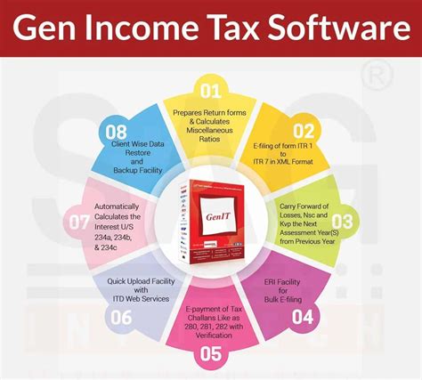 Income Tax Software Service For Billing Return Filing At Best Price