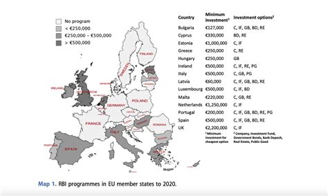 Outlining The Greek Golden Visa Programme Eteron