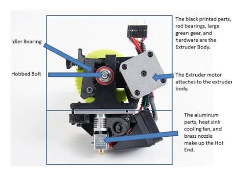 Extruders 101 A Crash Course On An Essential Component Of Your 3d Printer Matterhackers