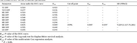 Table From Application Of Pedobarographic Analysis In Neglected