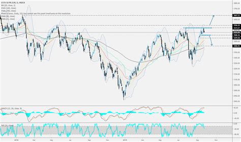 SX5E Index Charts and Quotes — TradingView