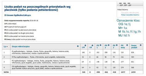 Progi punktowe do II LO w Krakowie II Liceum Ogólnokształcące