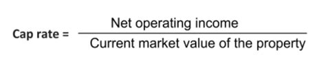 The Simplest Explanation To Understand Cap Rate In Real Estate Assetmonk