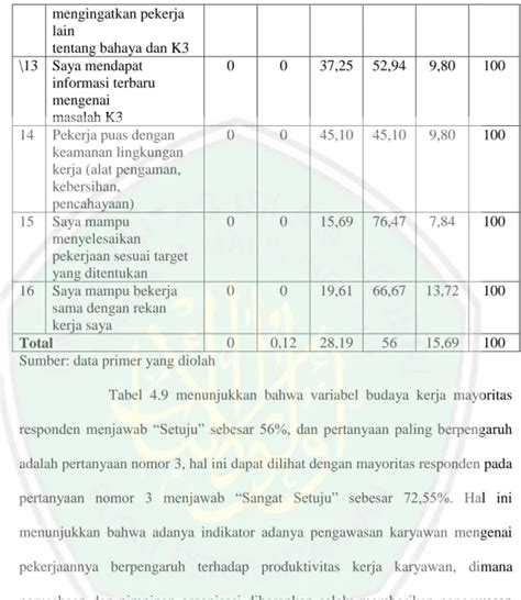 Karakteristik Profil Responden Paparan Data Dan Pembahasan Hasil