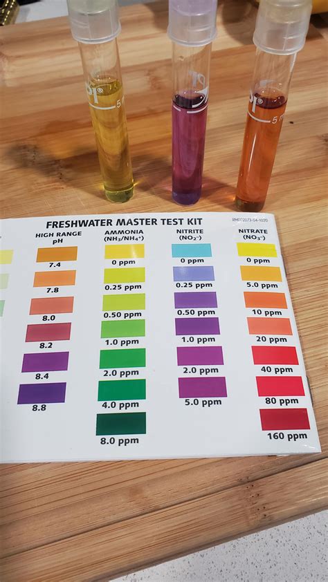 Update on high nitrates/nitrites I was able to lower nitrates a little ...