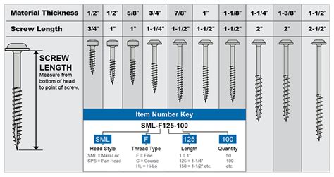 Kreg Ssw Pocket Hole Screw Selector Wheel Works With Kreg Jigs K3 K4