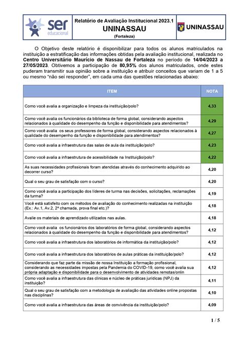 Avaliação institucional Blog dos cursos UNINASSAU