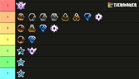 Rocket League Ranks Tier List Community Rankings Tiermaker