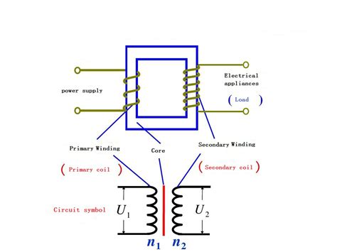 Advantages And Disadvantages Of Dry Type Transformer And Oil Immersed