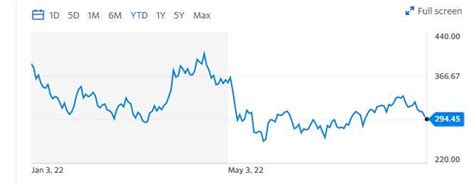Yahoo Finance — Stock Market Live Quotes Business By World
