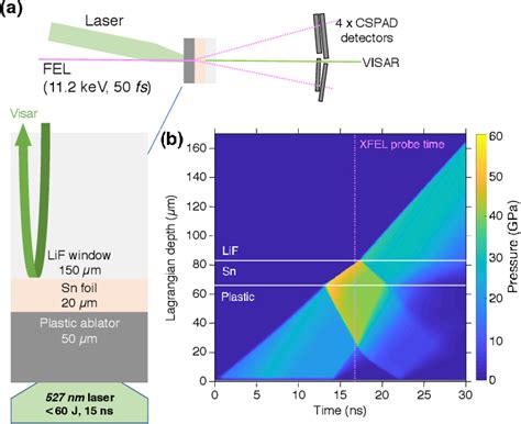 Figure 1 From Coordination Changes In Liquid Tin Under Shock