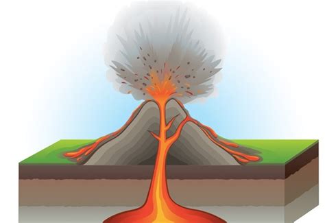 Volcanoes Diagram Quizlet