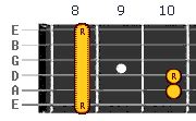 How to Play a C Minor (Cm) Chord