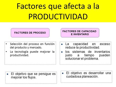 Mapa Conceptual Factores Que Afectan La Productividad Calidad Y Hot Sex Picture