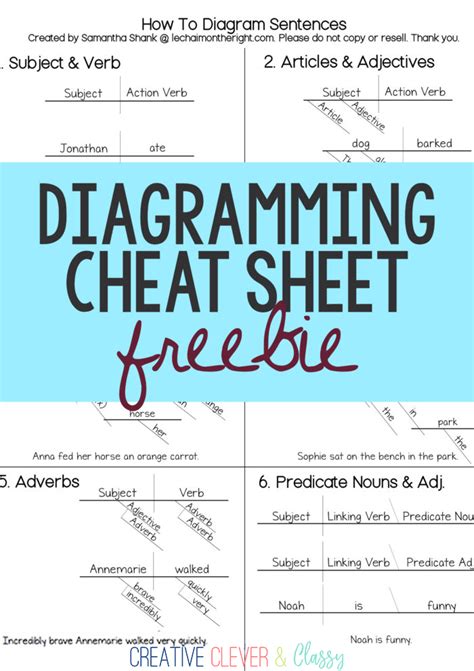 Grammar Diagramming Sentences Diagramming Indirect Teaching