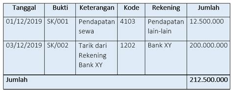 Cara Membuat Tabel Pengeluaran Dan Pemasukan