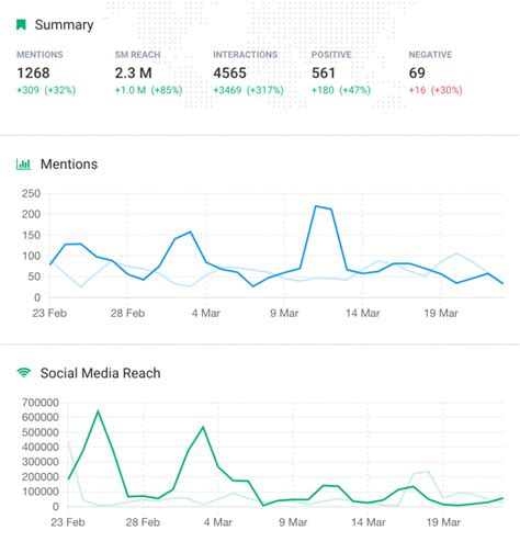 Instagram Growth Strategy How To Improve Stories Mag