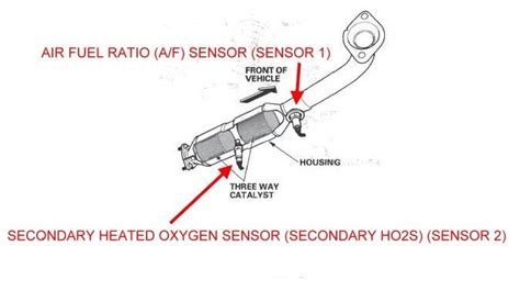 Cel P Efficiency Below Threshold Bank Honda Cr V Owners