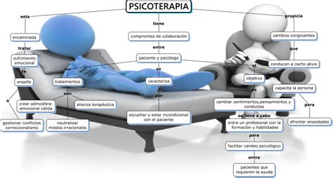 Mapa Psicoterapia Para Que Sirve La Psicoterapia