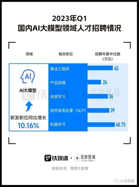 几张图看懂国产ai大模型竞争格局 梭哈 Ai