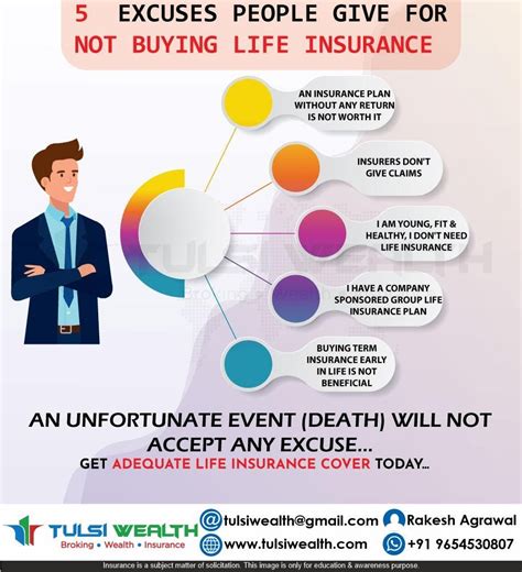 Insurance Plan In India Insurance By Tulsi Wealth Jun 2023 Medium