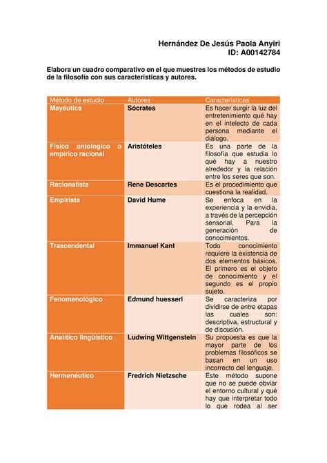 De Jesus Metodos De Estudio De La Filosofia Hern Ndez De Jes S Paola