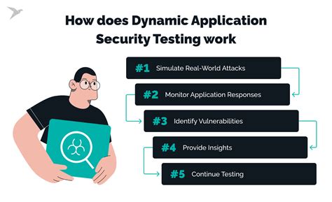 Dynamic Application Security Testing Dast The Ultimate Guide