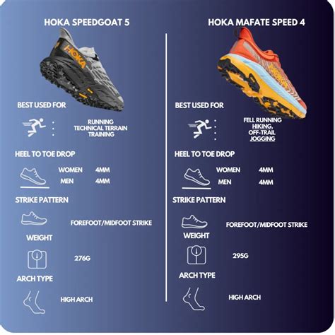 Hoka Speedgoat 5 vs Mafate Speed 4: A Comprehensive Comparison ...