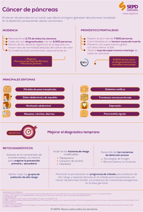 Sociedad Espa Ola De Patolog A Digestiva Sepd