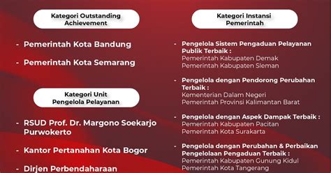 Daftar Top Pengelola Pengaduan Pelayanan Publik Tahun Sopa