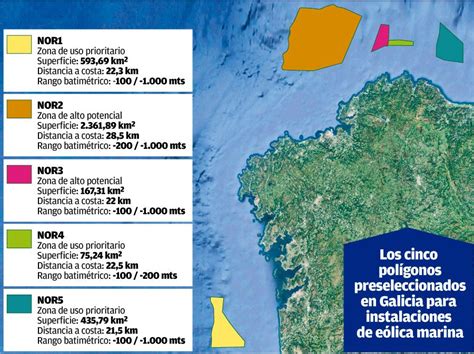 Galicia Concentra Casi La Mitad De Toda La E Lica Marina En Tramitaci N