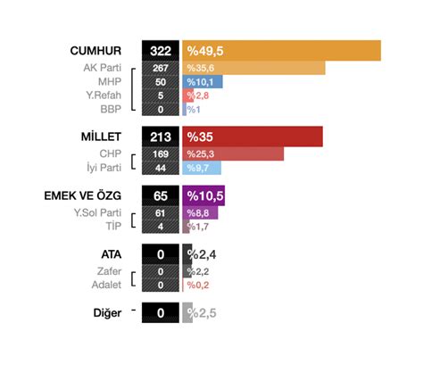 Efe Bulduk On Twitter Buna Ra Men Demokrat Parti Dp Saadet