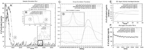 Comparing System Dynamic And Agent Based Simulation Models Download