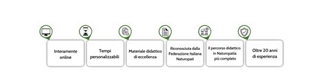 Naturopatia Olistica UNIPSI