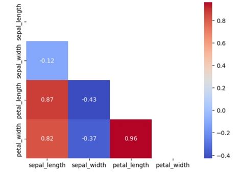 Seaborn Sns Heatmap Df Corr Annot True Csdn