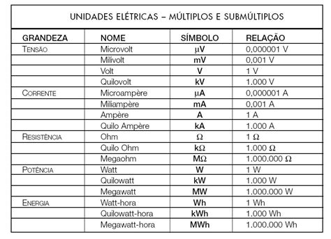 Unidades De Medida Eletrica Librain