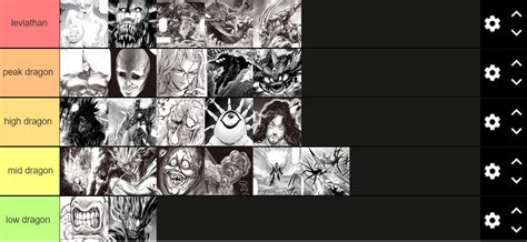 Opm Monster Association Tier List By Disaster Level And Yes Leviathan