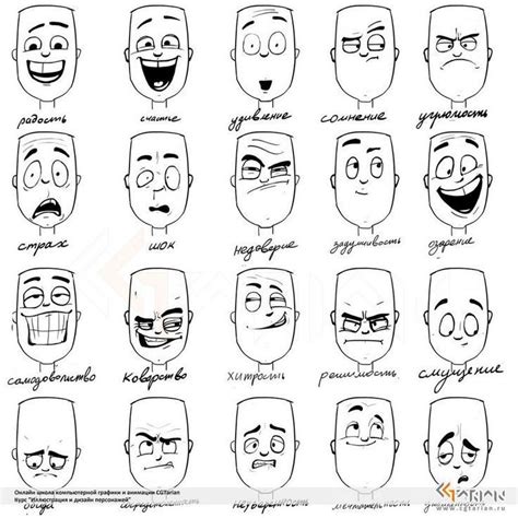 Expressions Drawing Cartoon Faces Cartoon Drawings Drawing Expressions