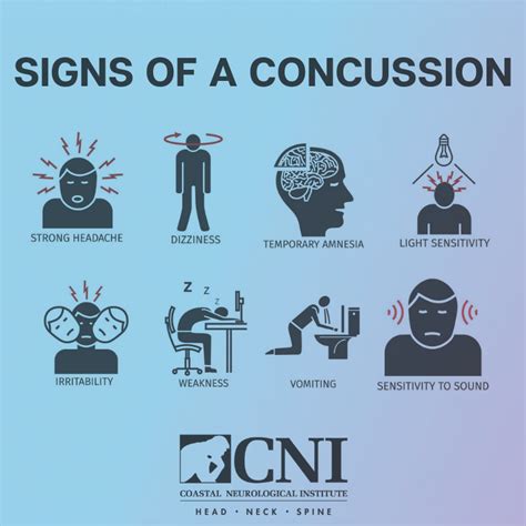 What Is A Concussion Types Causes Symptoms And Treatment Artofit